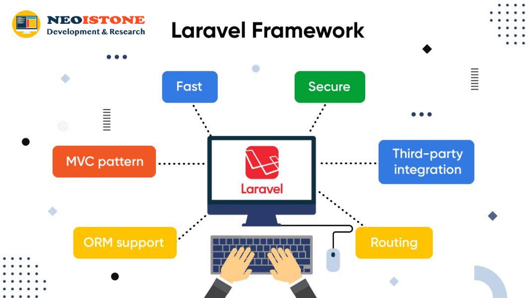 What is Laravel ?